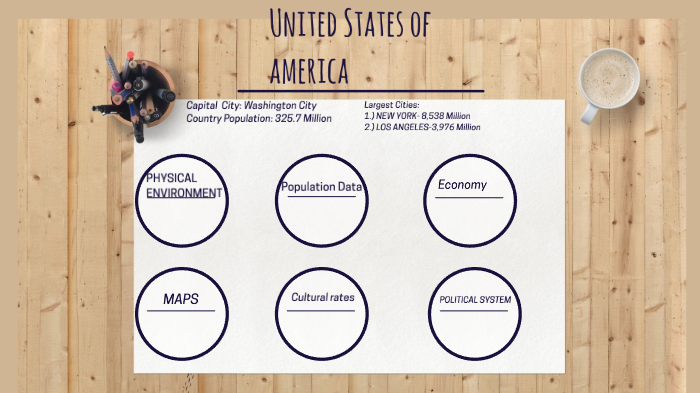 United States Of America by mia jones on Prezi