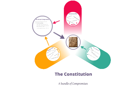 how is the constitution a bundle of compromises