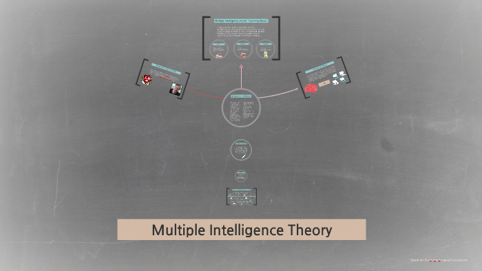 Multiple Intelligence Theory by Gem Candlelot on Prezi