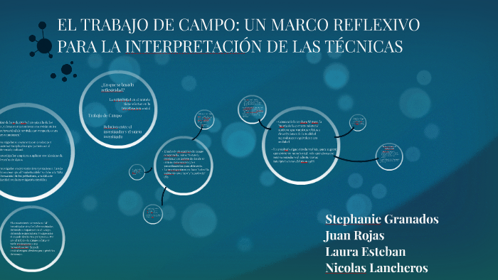 EL TRABAJO DE CAMPO: UN MARCO REFLEXIVO PARA LA INTERPRETACI by