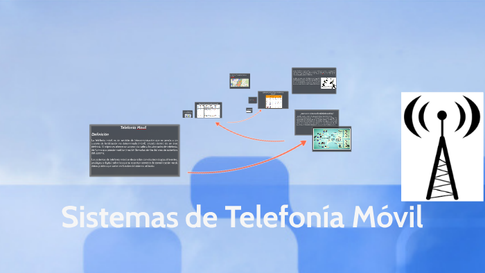 Sistemas De Telefonía Movil By Roberth Manrique On Prezi 5106