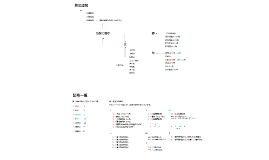 全体マップ 記号一覧 By 豪志 江崎