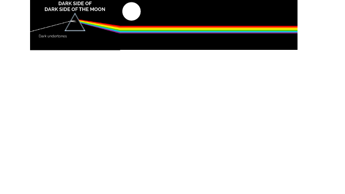 Dark Side of Dark Side of the Moon by Ryan Pearlman on Prezi