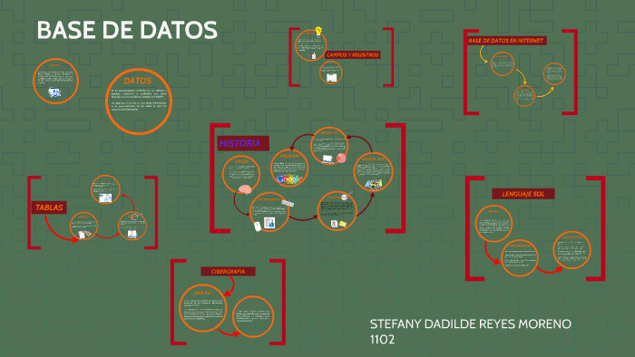 BASE DE DATOS by stefany moreno on Prezi