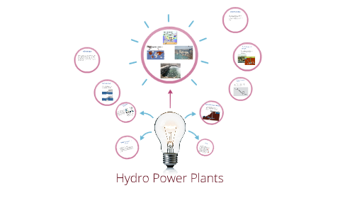 Hydro Power Plants by eli tsaba on Prezi