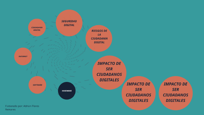 conceptos básicos de informática y ciudadanía digital by adrian flores