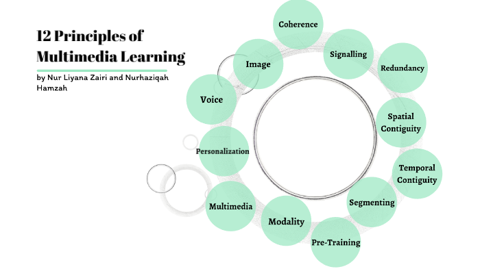 12 Principles of Multimedia Learning by Miss Ziqa Hamzah on Prezi