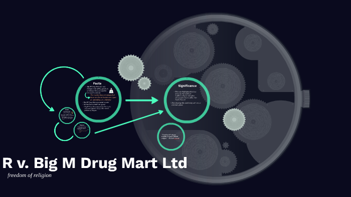 Ally Rafferty R v. Big M Drug Mart Ltd by Ally Rafferty on Prezi