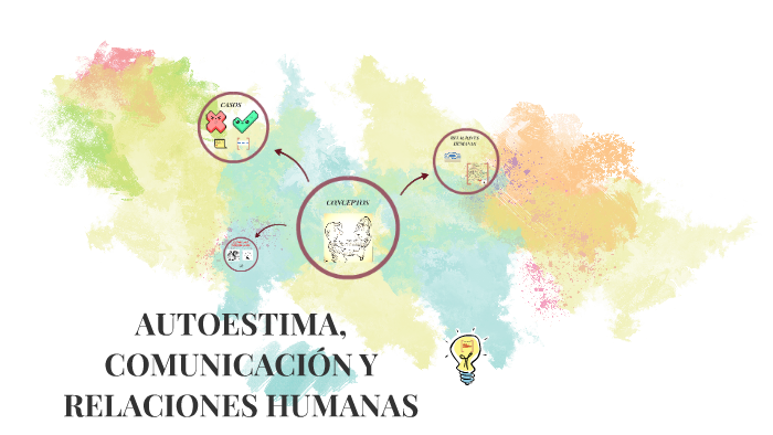 AUTOESTIMA, COMUNICACIÓN Y RELACIONES HUMANAS by lufon chen shih on Prezi