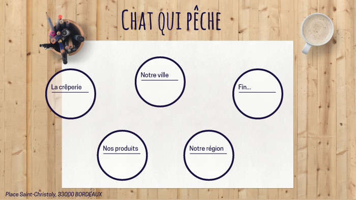 Chat Qui Peche By Alicia Coutand