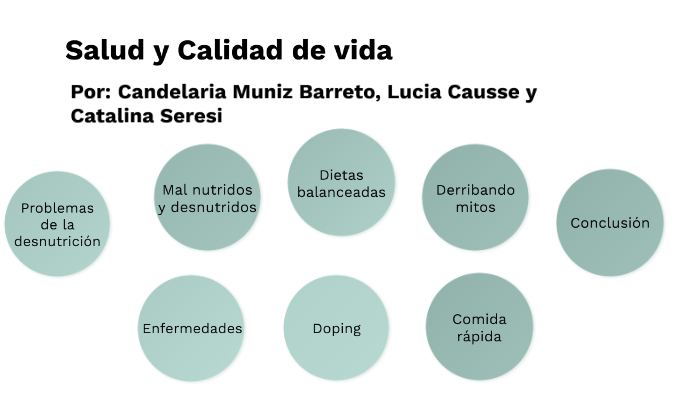 salud y calidad de viDA by Catalina Seresi on Prezi