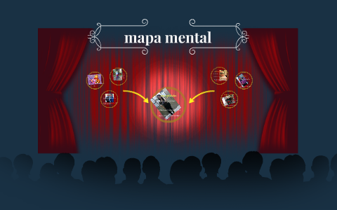 mapa mental by Milena Leon on Prezi