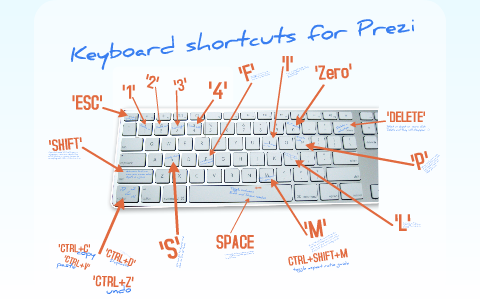 prezi presentation keyboard shortcuts
