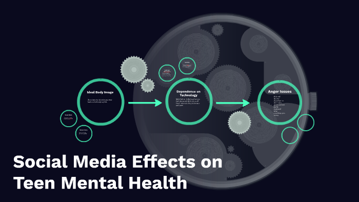 Social Media Effects on Teen Mental Health by daisy echeverria-osuna on ...