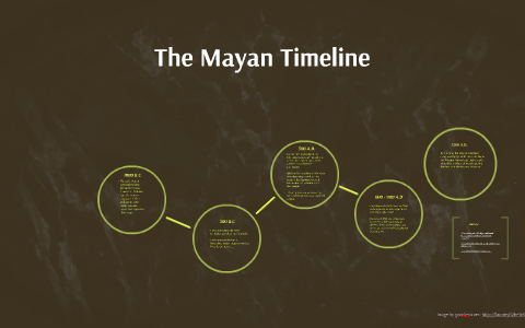 mayan timeline of important events