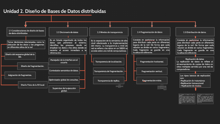 Diseño de Bases de Datos distribuidas by Jair Hernandez on Prezi