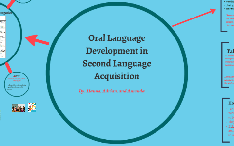 Oral Language Development in Second Language Acquisition by Amanda ...