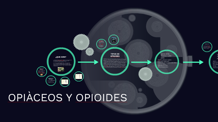 Opiáceos Y Opioides By Cristian Parrado On Prezi