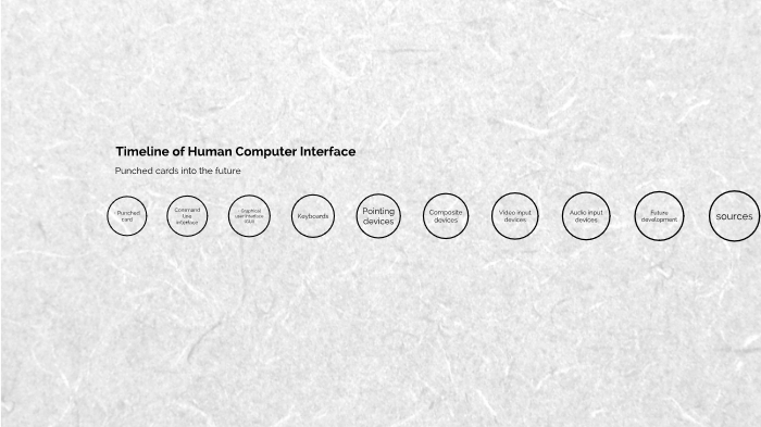 Timeline of Computer Interface Technology by alex norrie on Prezi