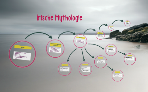 Irische Mythologie by Helena Motz on Prezi