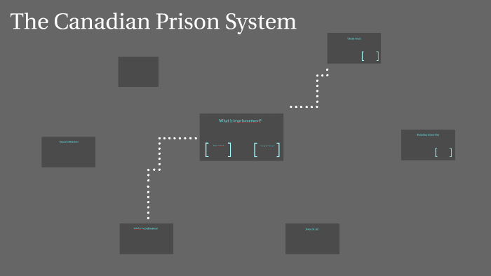 The Canadian Prison System by Victoria Di Paolo on Prezi