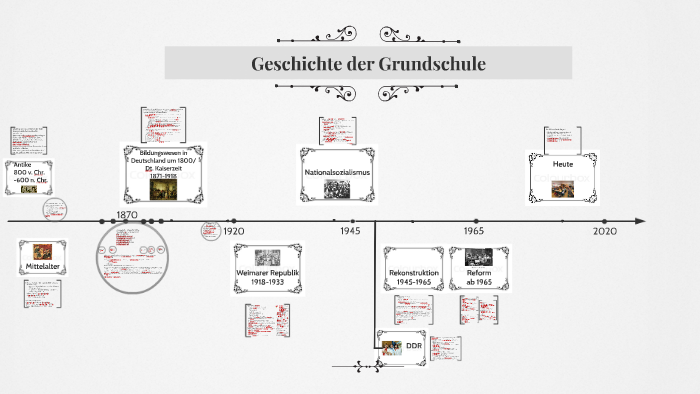 Geschichte der Grundschule by Marie ltsaw