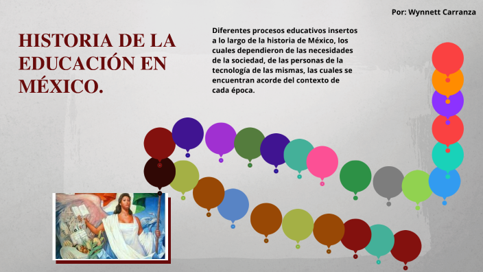 HISTORIA DE LA EDUCACIÓN EN MÉXICO by Car Sa on Prezi