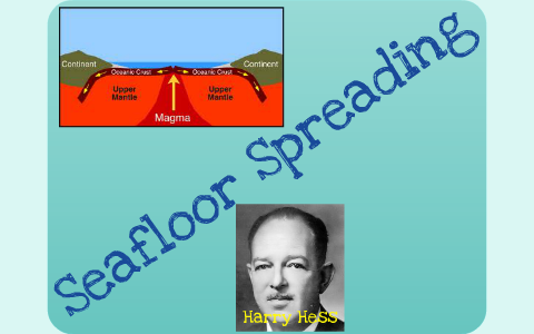 Seafloor Spreading By Jennifer Bowsher On Prezi