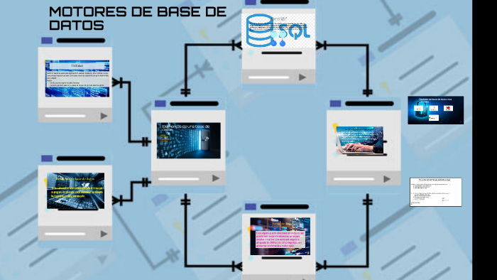 Motores de base de datos by Manue Camilo Jimenez Santana on Prezi