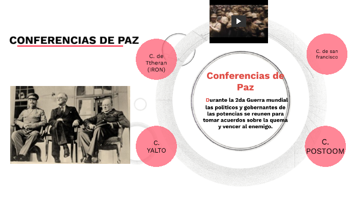 conferencias de paz by bianca shamelyn apaza quispe on Prezi Next