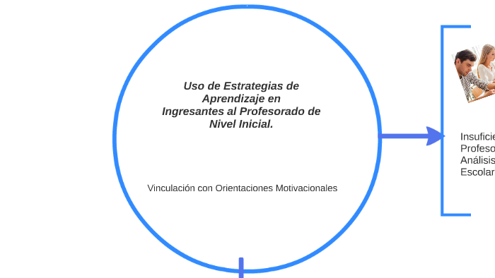 Uso de Estrategias de Aprendizaje en by natalia joana lopez on Prezi