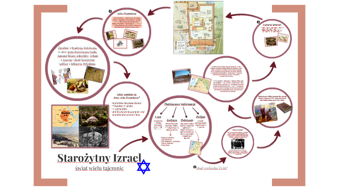 Starożytny Izrael by Daria Tołodziecka on Prezi
