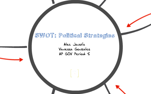 SWOT Political Strategies by Vanessa G on Prezi