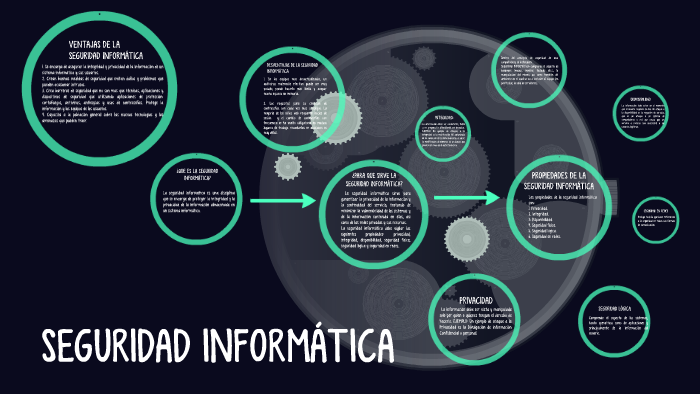 SEGURIDAD INFORMATICA by Laura Daniela Ordoñez Lancheros on Prezi