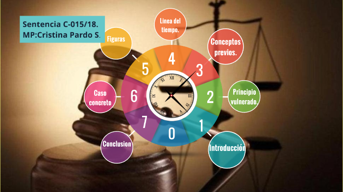 sentencia C-015/18 by juliana ortiz garces on Prezi