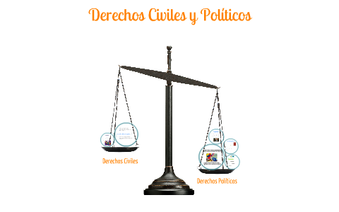 Derechos Civiles Y Politicos By Martin Camero