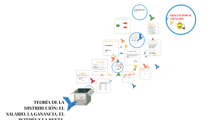 TEORÍA DE LA DISTRIBUCIÓN: EL SALARIO, LA GANANCIA, EL INTER By Génesis ...
