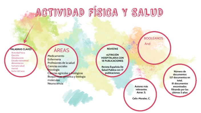 MAPA MENTAL AF Y SALUD by Amara García Belloso on Prezi