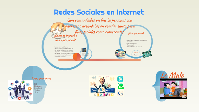 Redes Sociales en Internet by jesus vasquez on Prezi