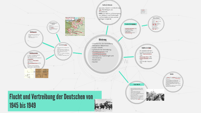 Flucht Und Vertreibung 1945 Zusammenfassung prezi.com