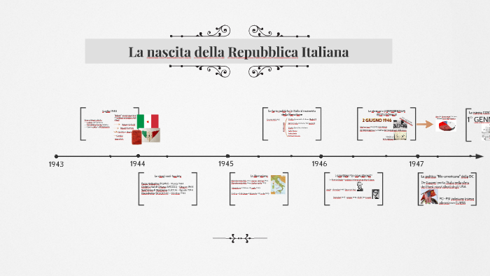 La nascita della Repubblica Italiana by Lazzaro Marchetti on Prezi