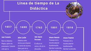 linea de tiempo didactica by Estefany Garcia on Prezi Design