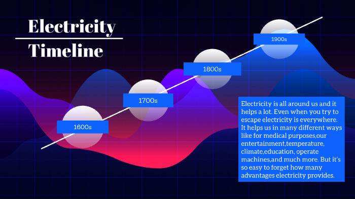 Electricity Timeline By Renata Pedroni On Prezi