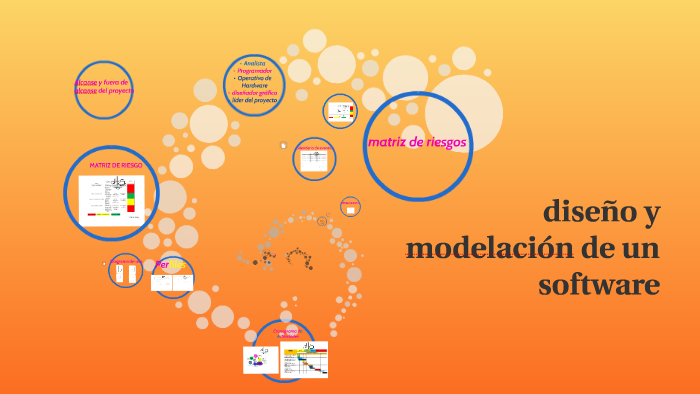diseño y modelacion de un software by pamela gutierrez on Prezi
