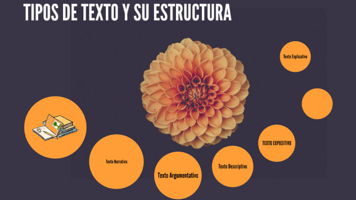 Tipos De Textos Segun Su Estructura By Camila Calderon On Prezi