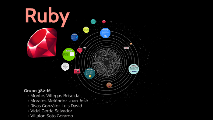 Lenguaje de Programación Ruby by Salvador Vidal on Prezi