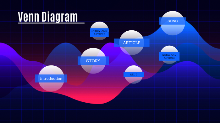 Venn Diagram by Sandra Diaz on Prezi