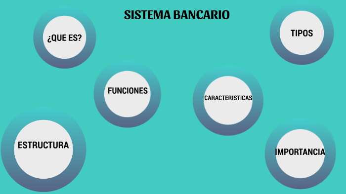SISTEMA BANCARIO by YASMILY GONZALES BEJARANO on Prezi