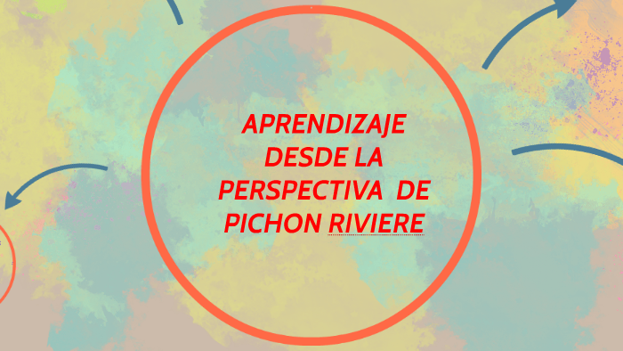 APRENDIZAJE DESDE LA PERSPECTIVA DE PICHON RIVIERE by Marcela Saltiva on  Prezi Next