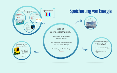 Speicherung von Energie by Franziska Bernklau on Prezi